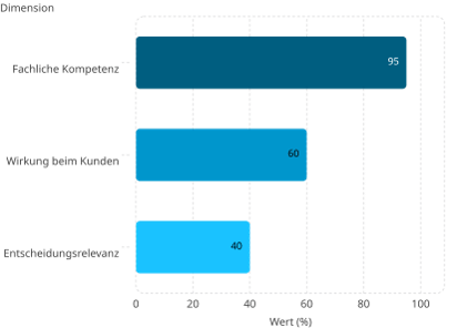 AI+HI_Expertise-Wirkung-Relevanz